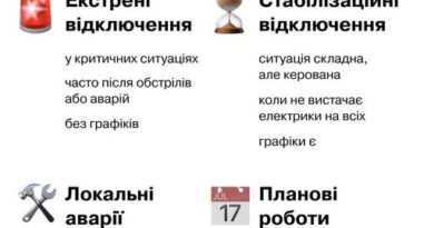 КОЛИ ЗНИКАЄ СВІТЛО, ВАЖЛИВО ЗНАТИ, З ЯКОЇ ПРИЧИНИ. ЦЕ ДОПОМОЖЕ ВАМ ЗРОЗУМІТИ СИТУАЦІЮ І ЗНАТИ, ЧОГО ЧЕКАТИ ДАЛІ
