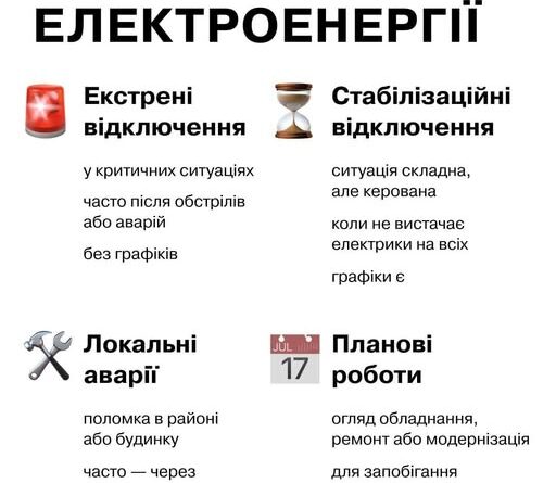КОЛИ ЗНИКАЄ СВІТЛО, ВАЖЛИВО ЗНАТИ, З ЯКОЇ ПРИЧИНИ. ЦЕ ДОПОМОЖЕ ВАМ ЗРОЗУМІТИ СИТУАЦІЮ І ЗНАТИ, ЧОГО ЧЕКАТИ ДАЛІ