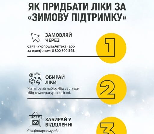 ВІДТЕПЕР ВИ МОЖЕТЕ ЗАМОВИТИ ЛІКИ ЧЕРЕЗ УКРПОШТА.АПТЕКА ТА ОПЛАТИТИ ЇХ «ЗИМОВОЮ ПІДТРИМКОЮ» ВІДТЕПЕР ВИ МОЖЕТЕ ЗАМОВИТИ ЛІКИ ЧЕРЕЗ УКРПОШТА.АПТЕКА ТА ОПЛАТИТИ ЇХ «ЗИМОВОЮ ПІДТРИМКОЮ»