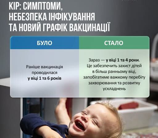 КІР — ОДНА З НАЙБІЛЬШ ЗАРАЗЛИВИХ ІНФЕКЦІЙ, ЩО СПРИЧИНЯЄТЬСЯ ВІРУСОМ ІЗ РОДИНИ ПАРАМІКСОВІРУСІВ