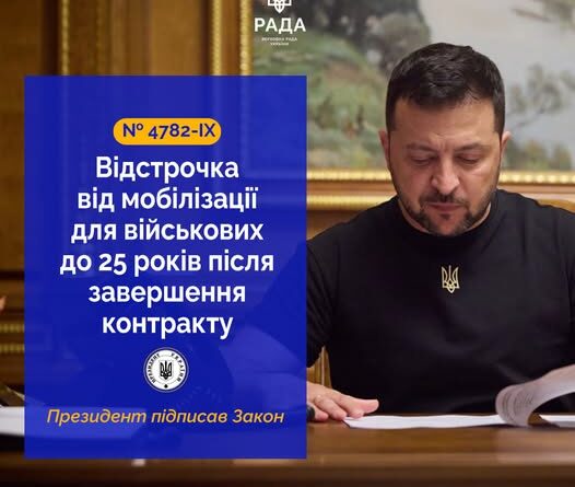 ПРЕЗИДЕНТ УКРАЇНИ ВОЛОДИМИР ЗЕЛЕНСЬКИЙ ПІДПИСАВ ЗАКОН, ЩО ПОСИЛЮЄ СОЦІАЛЬНІ ГАРАНТІЇ ДЛЯ ВІЙСЬКОВОСЛУЖБОВЦІВ (4782-IX)