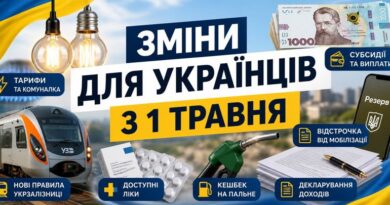 ЩО ЗМІНЮЄТЬСЯ С 1 ТРАВНЯ 2026 РОКУ