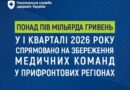 ПОНАД ПІВ МІЛЬЯРДА ГРИВЕНЬ У І КВАРТАЛІ 2026 РОКУ СПРЯМОВАНО НА ЗБЕРЕЖЕННЯ МЕДИЧНИХ КОМАНД У ПРИФРОНТОВИХ РЕГІОНАХ