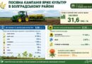 АГРАРІЇ БОЛГРАДСЬКОГО РАЙОНУ ПРОДОВЖУЮТЬ ВЕСНЯНУ ПОСІВНУ КАМПАНІЮ