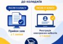 СТАРТУВАВ КЛЮЧОВИЙ ЕТАП ВСТУПНОЇ КАМПАНІЇ – 2026! СТАРТУВАВ КЛЮЧОВИЙ ЕТАП ВСТУПНОЇ КАМПАНІЇ – 2026!