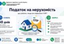 ДО УВАГИ МЕШКАНЦІВ РАЙОНУ!