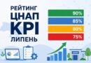РЕЙТИНГ ЦНАПІВ ОДЕСЬКОЇ ОБЛАСТІ: ЦНАП БОЛГРАДСЬКОЇ МІСЬКОЇ РАДИ НА ПЕРШОМУ МІСЦІ