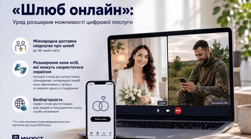 «ШЛЮБ ОНЛАЙН»: УРЯД РОЗШИРИВ МОЖЛИВОСТІ ЦИФРОВОЇ ПОСЛУГИ «ШЛЮБ ОНЛАЙН»: УРЯД РОЗШИРИВ МОЖЛИВОСТІ ЦИФРОВОЇ ПОСЛУГИ