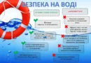 ПРАВИЛА БЕЗПЕКИ НА ВОДІ ДЛЯ ДІТЕЙ
