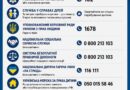 ЗАХИСТ ПРАВ ДІТЕЙ ПІД ЧАС ВІЙНИ — НЕ МОВЧІТЬ
