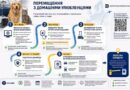 ПЛАНУЄТЕ ПОЇЗДКУ З ДОМАШНЬОЮ ТВАРИНОЮ ЗА КОРДОН