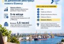 ОДЕЩИНА УВІЙШЛА ДО ТОП-5 РЕГІОНІВ УКРАЇНИ ЗА ДИНАМІКОЮ РЕЄСТРАЦІЇ НОВОГО БІЗНЕСУ ОДЕЩИНА УВІЙШЛА ДО ТОП-5 РЕГІОНІВ УКРАЇНИ ЗА ДИНАМІКОЮ РЕЄСТРАЦІЇ НОВОГО БІЗНЕСУ