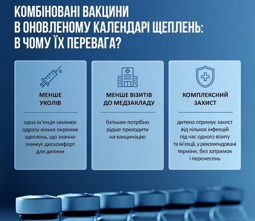 КАЛЕНДАР ЩЕПЛЕНЬ 2026