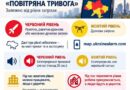 ВІДПОВІДНО ДО ПОСТАНОВИ КАБІНЕТУ МІНІСТРІВ УКРАЇНИ У ДЕРЖАВІ ВПРОВАДЖЕНО ДИФЕРЕНЦІАЦІЮ СИГНАЛУ «ПОВІТРЯНА ТРИВОГА» ЗАЛЕЖНО ВІД РІВНЯ ЗАГРОЗИ ВІДПОВІДНО ДО ПОСТАНОВИ КАБІНЕТУ МІНІСТРІВ УКРАЇНИ У ДЕРЖАВІ ВПРОВАДЖЕНО ДИФЕРЕНЦІАЦІЮ СИГНАЛУ «ПОВІТРЯНА ТРИВОГА» ЗАЛЕЖНО ВІД РІВНЯ ЗАГРОЗИ