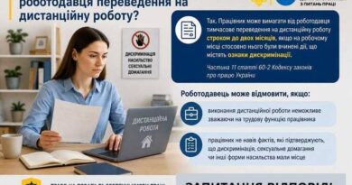 ЧИ МОЖЕ ПРАЦІВНИК ВИМАГАТИ ВІД РОБОТОДАВЦЯ ПЕРЕВЕДЕННЯ НА ДИСТАНЦІЙНУ РОБОТУ?