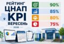ЦНАП БОЛГРАДСЬКОЇ МІСЬКОЇ РАДИ — СЕРЕД НАЙКРАЩИХ В ОДЕСЬКІЙ ОБЛАСТІ ЗА ПІДСУМКАМИ ВЕРЕСНЯ ЦНАП БОЛГРАДСЬКОЇ МІСЬКОЇ РАДИ — СЕРЕД НАЙКРАЩИХ В ОДЕСЬКІЙ ОБЛАСТІ ЗА ПІДСУМКАМИ ВЕРЕСНЯ