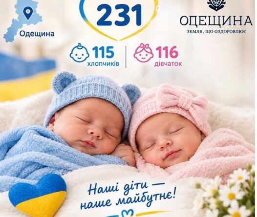 ПРОТЯГОМ МИНУЛОГО ТИЖНЯ НА ОДЕЩИНІ НАРОДИЛАСЯ 231 ДИТИНА
