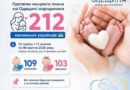 ПРОТЯГОМ МИНУЛОГО ТИЖНЯ НА ОДЕЩИНІ НАРОДИЛИСЯ 212 МАЛЕНЬКИХ УКРАЇНЦІВ ПРОТЯГОМ МИНУЛОГО ТИЖНЯ НА ОДЕЩИНІ НАРОДИЛИСЯ 212 МАЛЕНЬКИХ УКРАЇНЦІВ
