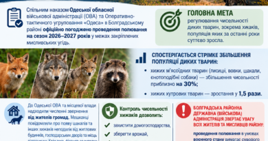 У БОЛГРАДСЬКОМУ РАЙОНІ ПОГОДЖЕНО ПРОВЕДЕННЯ ПОЛЮВАННЯ НА СЕЗОН 2026–2027 РОКІВ