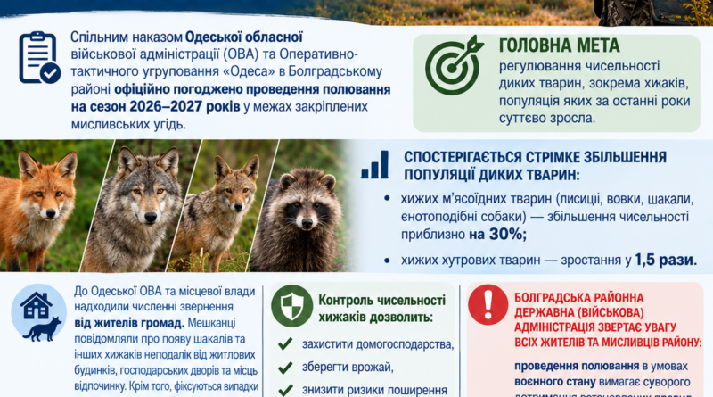 У БОЛГРАДСЬКОМУ РАЙОНІ ПОГОДЖЕНО ПРОВЕДЕННЯ ПОЛЮВАННЯ НА СЕЗОН 2026–2027 РОКІВ